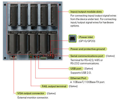 Yokogawa GX20 Touch Screen Paperless Recorder La soluzione definitiva per il controllo e l'automazione dei processi